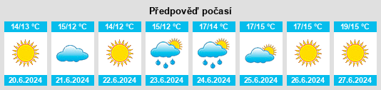 Výhled počasí pro místo Rauma na Slunečno.cz