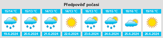 Výhled počasí pro místo Raisio na Slunečno.cz