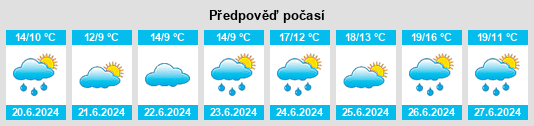 Výhled počasí pro místo Pylväsjoki na Slunečno.cz