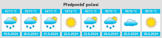 Výhled počasí pro místo Pyhäranta na Slunečno.cz