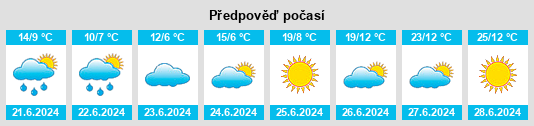 Výhled počasí pro místo Pyhäntä na Slunečno.cz