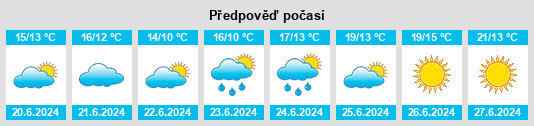 Výhled počasí pro místo Punkalaidun na Slunečno.cz