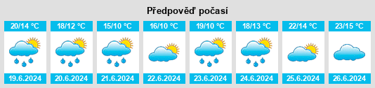 Výhled počasí pro místo Punkaharju na Slunečno.cz