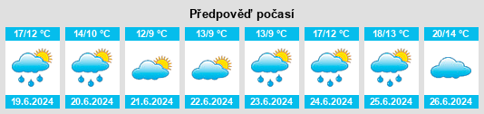 Výhled počasí pro místo Pulkkila na Slunečno.cz
