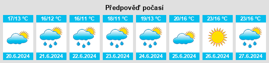 Výhled počasí pro místo Pukkila na Slunečno.cz