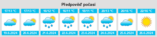 Výhled počasí pro místo Pukinmäki na Slunečno.cz