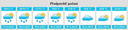 Výhled počasí pro místo Posio na Slunečno.cz