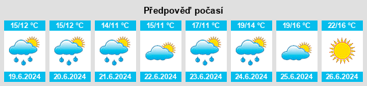 Výhled počasí pro místo Pomarkku na Slunečno.cz