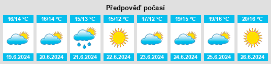 Výhled počasí pro místo Pohja na Slunečno.cz