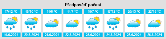 Výhled počasí pro místo Pihtipudas na Slunečno.cz