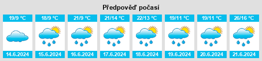 Výhled počasí pro místo Pieksämäki na Slunečno.cz