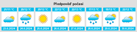 Výhled počasí pro místo Petäjävesi na Slunečno.cz