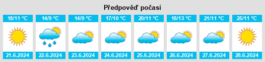 Výhled počasí pro místo Pertunmaa na Slunečno.cz