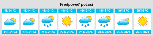 Výhled počasí pro místo Perniö na Slunečno.cz
