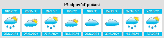 Výhled počasí pro místo Pelkosenniemi na Slunečno.cz