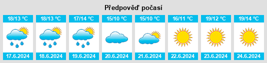 Výhled počasí pro místo Pedersören kunta na Slunečno.cz
