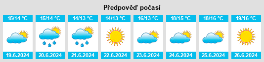 Výhled počasí pro místo Paavalinkylä na Slunečno.cz