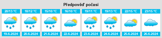Výhled počasí pro místo Parikkala na Slunečno.cz