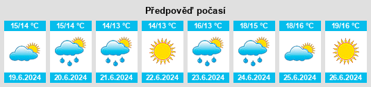 Výhled počasí pro místo Parainen na Slunečno.cz