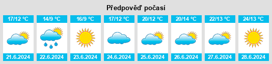 Výhled počasí pro místo Pälkäne na Slunečno.cz