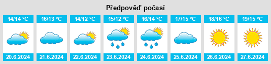 Výhled počasí pro místo Paimio na Slunečno.cz