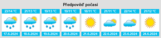 Výhled počasí pro místo Orivesi na Slunečno.cz