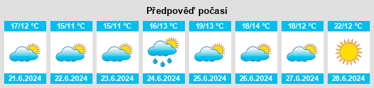 Výhled počasí pro místo Nurmijärvi na Slunečno.cz