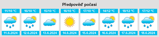 Výhled počasí pro místo Nastola na Slunečno.cz