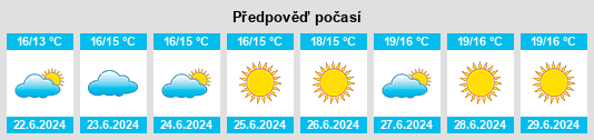 Výhled počasí pro místo Naantali na Slunečno.cz
