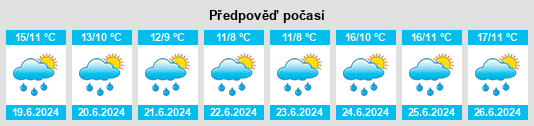 Výhled počasí pro místo Nivavaara na Slunečno.cz