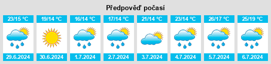 Výhled počasí pro místo Mustola na Slunečno.cz