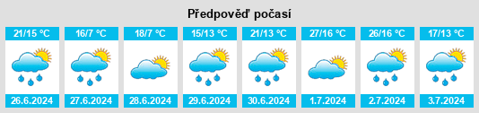Výhled počasí pro místo Muonio na Slunečno.cz