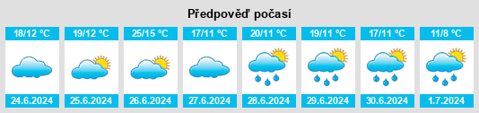 Výhled počasí pro místo Muhos na Slunečno.cz