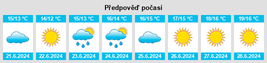 Výhled počasí pro místo Merimasku na Slunečno.cz