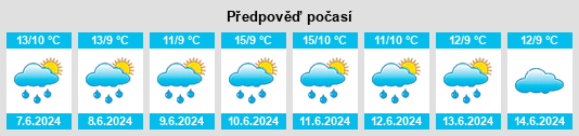Výhled počasí pro místo Maalahti na Slunečno.cz