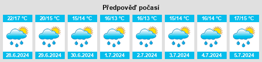 Výhled počasí pro místo Luvia na Slunečno.cz