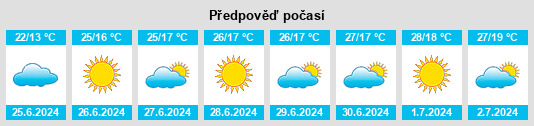 Výhled počasí pro místo Luopioinen na Slunečno.cz