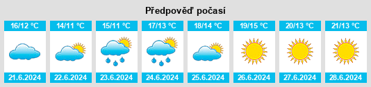 Výhled počasí pro místo Loimaa na Slunečno.cz