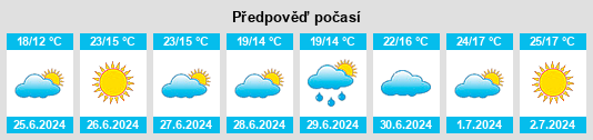 Výhled počasí pro místo Liminka na Slunečno.cz
