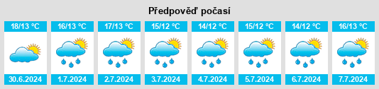 Výhled počasí pro místo Luoto na Slunečno.cz