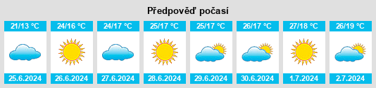 Výhled počasí pro místo Lammi na Slunečno.cz