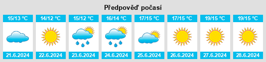 Výhled počasí pro místo Laitila na Slunečno.cz