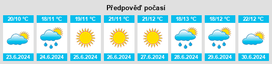 Výhled počasí pro místo Kyyjärvi na Slunečno.cz