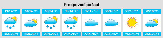 Výhled počasí pro místo Kirkkonummi na Slunečno.cz