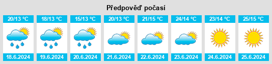 Výhled počasí pro místo Kulju na Slunečno.cz