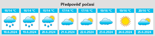 Výhled počasí pro místo Kukkola na Slunečno.cz