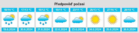 Výhled počasí pro místo Kuhmo na Slunečno.cz