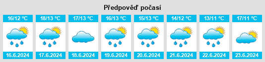 Výhled počasí pro místo Köyliö na Slunečno.cz