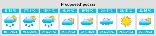 Výhled počasí pro místo Koski Tl na Slunečno.cz