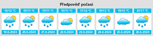 Výhled počasí pro místo Korsnäs na Slunečno.cz
